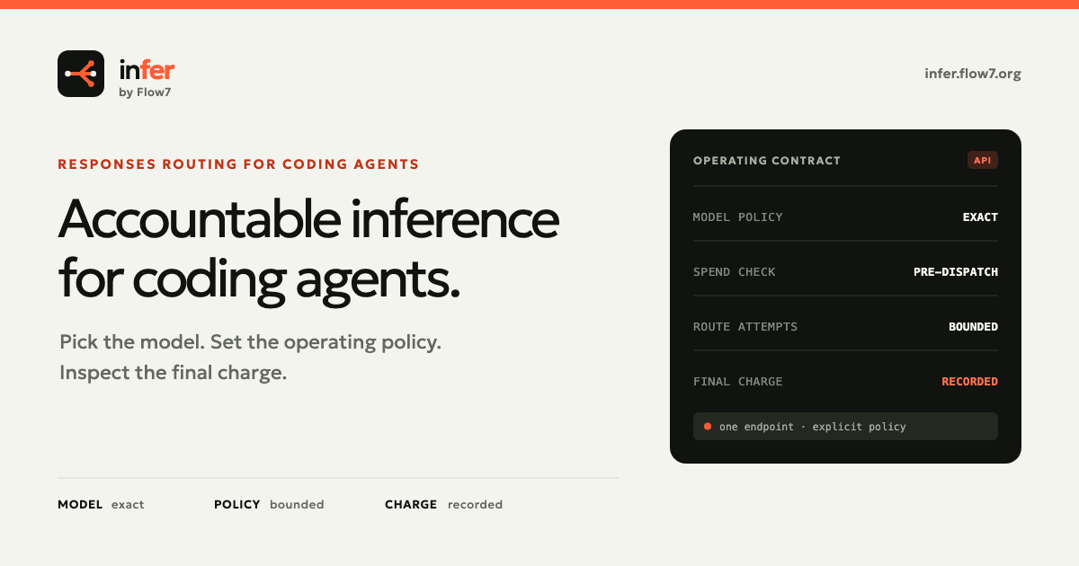 Infer by Flow7 product image describing accountable inference for coding agents